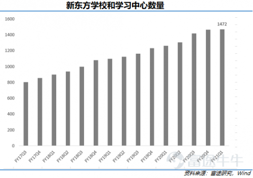 富途點評丨新東方：疫情之下逆勢擴張，最艱難的時期是否已過去？