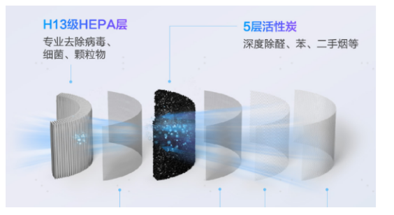 沃斯沁寶AIRBOT Ava測(cè)評(píng)：一臺(tái)凈化器的預(yù)算，實(shí)現(xiàn)新風(fēng)系統(tǒng)價(jià)格的全屋凈化