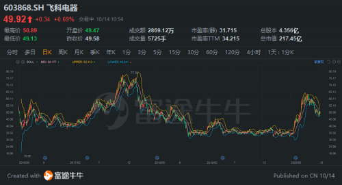 富途證券：胡潤中國10強家電企業(yè)榜單來襲，董明珠、雷軍“上榜”！