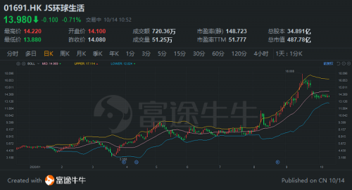富途證券：胡潤中國10強家電企業(yè)榜單來襲，董明珠、雷軍“上榜”！