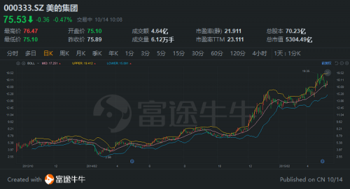 富途證券：胡潤中國10強家電企業(yè)榜單來襲，董明珠、雷軍“上榜”！