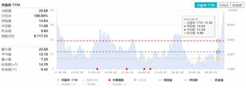 富途證券：大漲之后，汽車股還能買嗎？