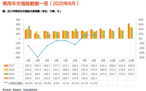 富途證券：大漲之后，汽車股還能買嗎？