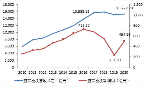 富途證券：大漲之后，汽車股還能買嗎？