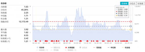 富途證券：大漲之后，汽車股還能買嗎？