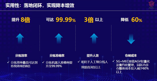 開創(chuàng)物流園區(qū)新時代！紫光展銳攜手京東物流打造5G示范應用