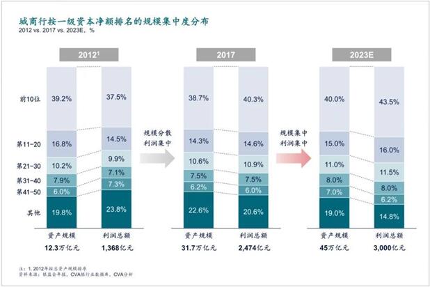 即信Fintech智研中心：ICC精準(zhǔn)營銷貼片 城商行撬動零售市場的支點(diǎn)