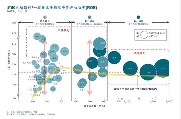 即信Fintech智研中心：ICC精準(zhǔn)營銷貼片 城商行撬動零售市場的支點(diǎn)