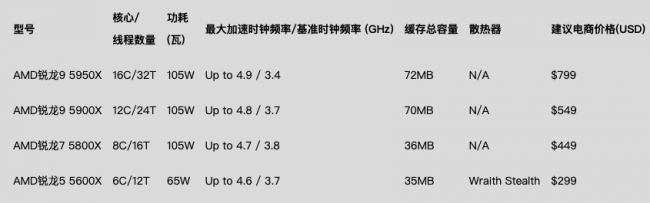 魯大師Q3季度PC硬件排行：RTX 30系新顯卡露面，“卡皇”易主