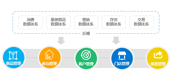 進擊的數(shù)據(jù)中臺，企業(yè)數(shù)字化轉型的新引擎