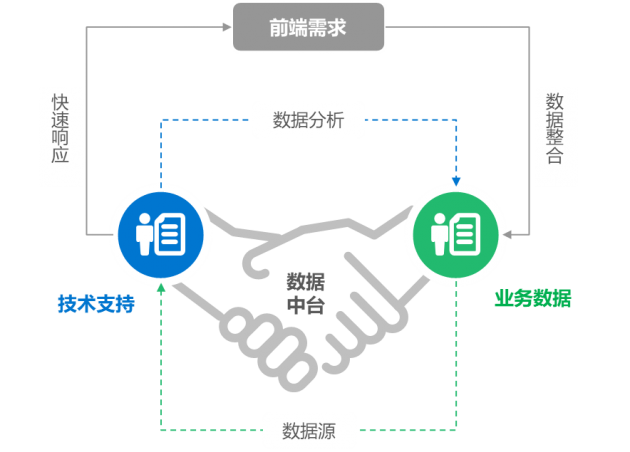 進擊的數(shù)據(jù)中臺，企業(yè)數(shù)字化轉型的新引擎