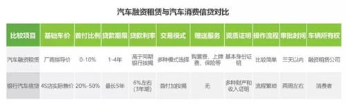 4s店、二網(wǎng)、毛豆新車網(wǎng)，買車該怎么選？