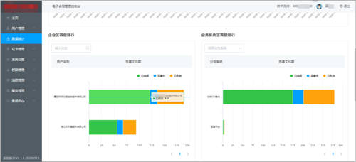 契約鎖電子簽章零售行業(yè)解決方案，打通零售企業(yè)業(yè)務(wù)數(shù)字化通道