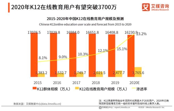 為什么不要那么早讓孩子學(xué)“編程”？