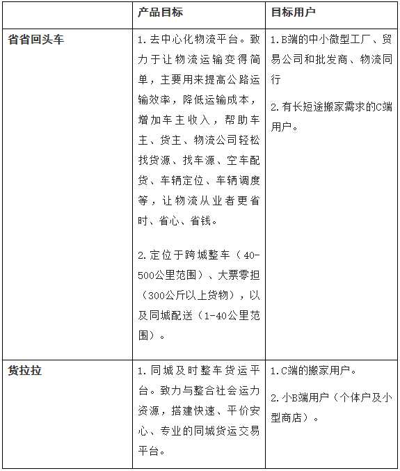 58到家更名天鵝到家，能否成功？聚焦戰(zhàn)略定位咨詢給出了答案