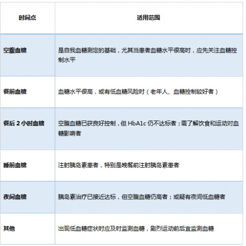 為什么要天天測(cè)血糖？看完你還敢偷懶嘛