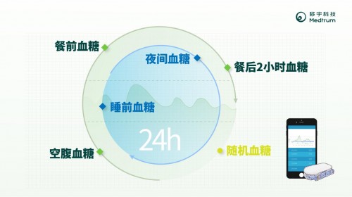 為什么要天天測(cè)血糖？看完你還敢偷懶嘛