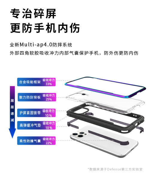 新品上市！決色防摔小彩殼×iPhone 12開啟手機(jī)“防內(nèi)傷”時(shí)代