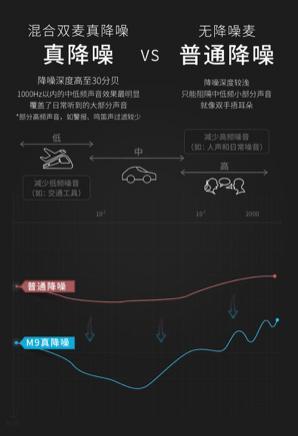 降噪耳機(jī)，這7大因素是關(guān)鍵！ 音樂廠牌酷狗首發(fā)M9頭戴式降噪耳機(jī)，499元高性價比單品