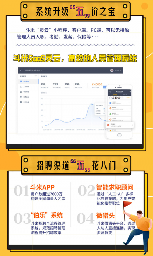 斗米五周年“五載成舟，乘風(fēng)破浪”，靈活用工業(yè)績屢屢破峰