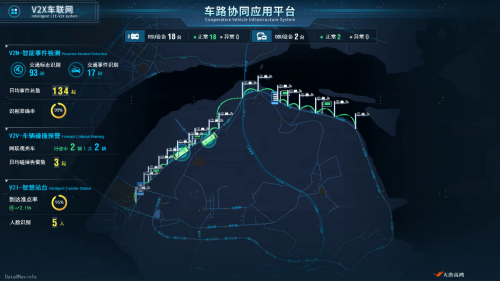 大唐高鴻已準備充分，迎接5G+車聯(lián)網(wǎng)規(guī)模落地