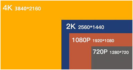 成天嚷嚷的1080P和60幀，究竟不同在哪里？
