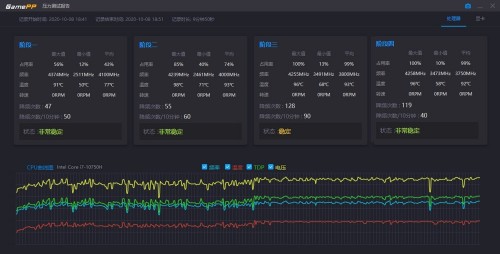 榮耀游戲本360度體驗！承包你的所有游戲