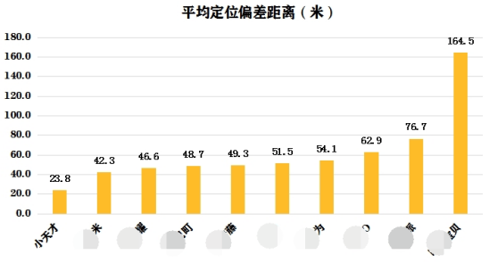 小天才電話手表立體定位技術，真正實現無死角定位！