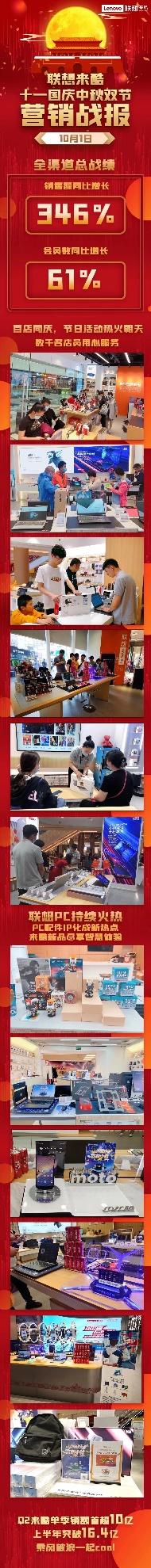 國慶中秋雙節(jié)開門紅，聯(lián)想來酷全渠道總銷額同比增長346%