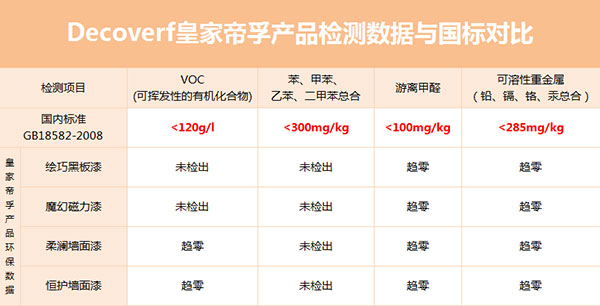 皇家帝孚還您一個安全舒適的家！