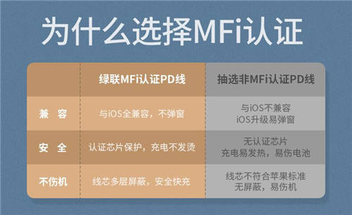蘋果回應(yīng)不再標(biāo)配充電器耳機(jī)，綠聯(lián)趁勢推出相關(guān)產(chǎn)品