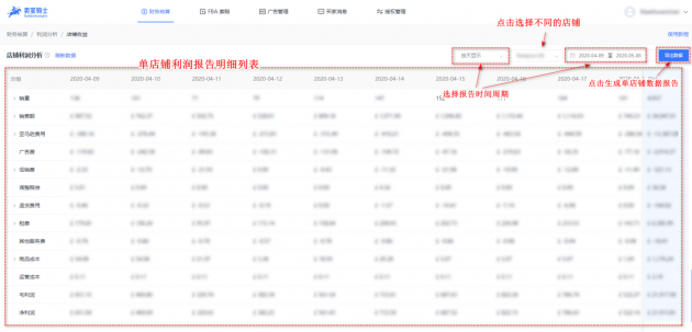進來算算你 Prime Day 2020 虧了多少錢？