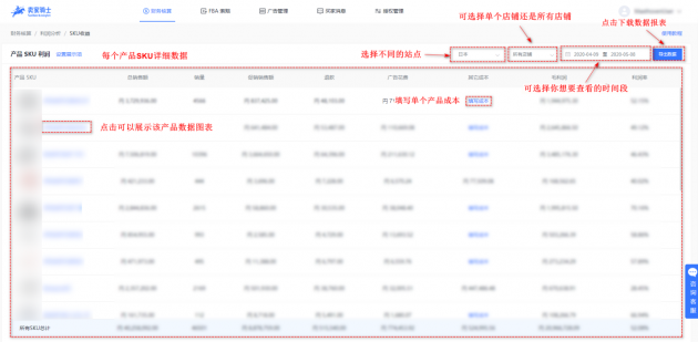 進來算算你 Prime Day 2020 虧了多少錢？