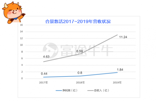 合景悠活、世茂服務(wù)相繼招股，富途開啟打新，助你把握物業(yè)股良機(jī)！
