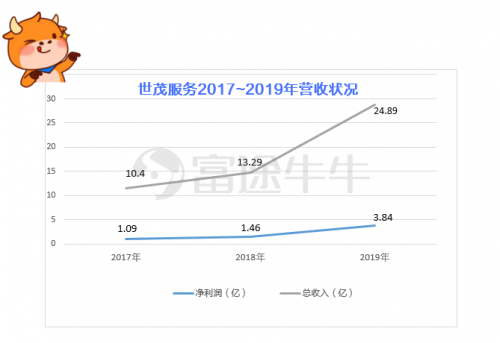 合景悠活、世茂服務(wù)相繼招股，富途開啟打新，助你把握物業(yè)股良機(jī)！