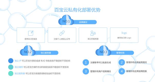 SaaS+辦公系統(tǒng)該如何保障數(shù)據(jù)安全？私有云真的靠譜嗎？