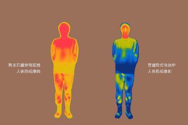 專(zhuān)利發(fā)熱結(jié)構(gòu) 專(zhuān)治沒(méi)暖氣 智米石墨烯取暖器上市