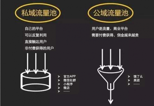 私域流量爭奪，順豐同城急送“去流量中介”力保商家打贏關(guān)鍵戰(zhàn)