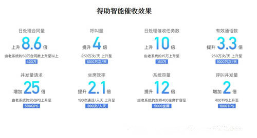 逃廢債形勢(shì)嚴(yán)峻，多方合力多種手段力破“反催收”