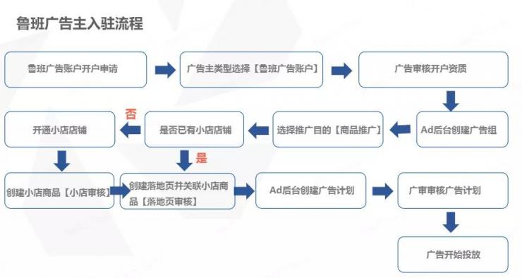 卡思數(shù)據(jù)：抖音投放，選FEED流還是DOU+？