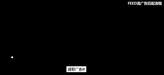 卡思數(shù)據(jù)：抖音投放，選FEED流還是DOU+？