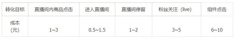 卡思數(shù)據(jù)：抖音投放，選FEED流還是DOU+？
