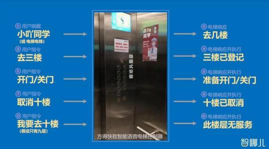 杭州國際智博會開幕，方得攜家族產(chǎn)品展示AI新成果！