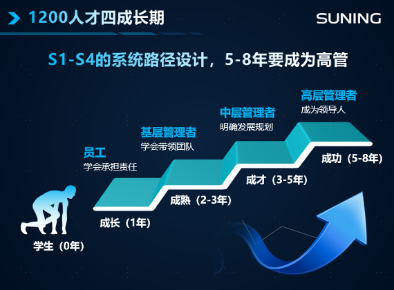 蘇寧三十而立，張近東最看重什么？