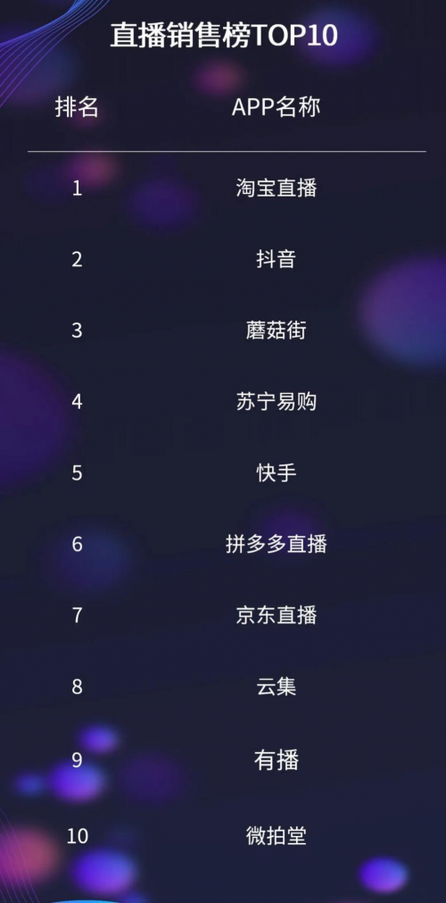 微拍堂亮相工信部論壇，成功上榜兩項(xiàng)權(quán)威榜單！