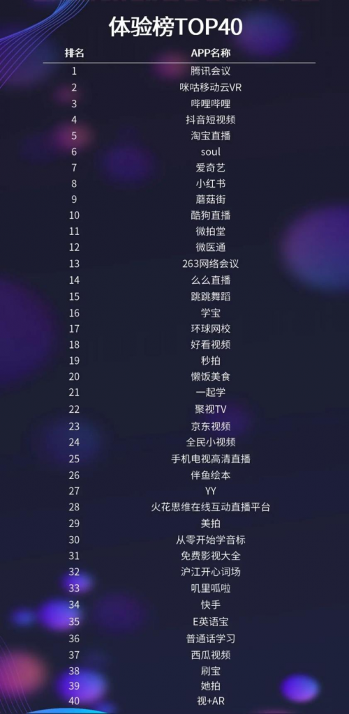 微拍堂亮相工信部論壇，成功上榜兩項(xiàng)權(quán)威榜單！