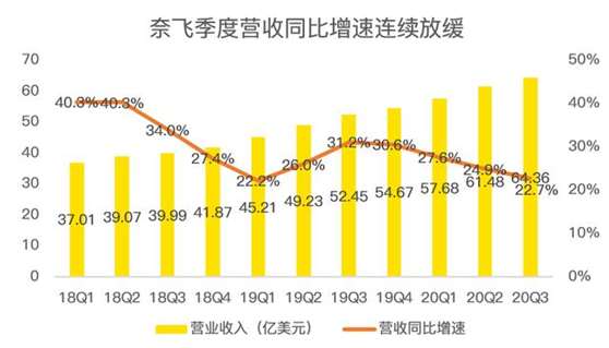 老虎證券：迪士尼、蘋果夾擊之下，奈飛跌落神壇？