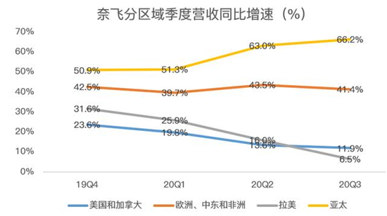 老虎證券：迪士尼、蘋果夾擊之下，奈飛跌落神壇？