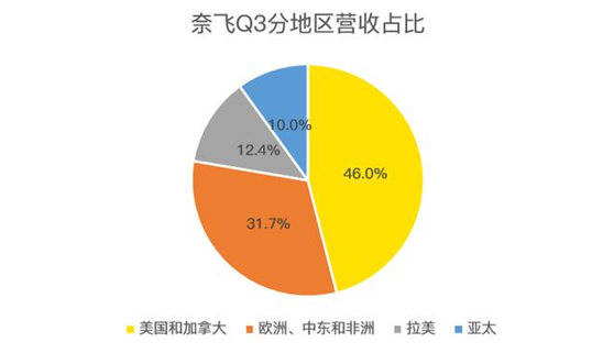 老虎證券：迪士尼、蘋果夾擊之下，奈飛跌落神壇？