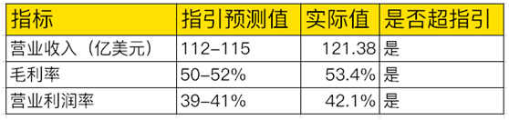 老虎證券：業(yè)績好到炸裂，股價(jià)卻不為所動(dòng)，臺(tái)積電怎么了？